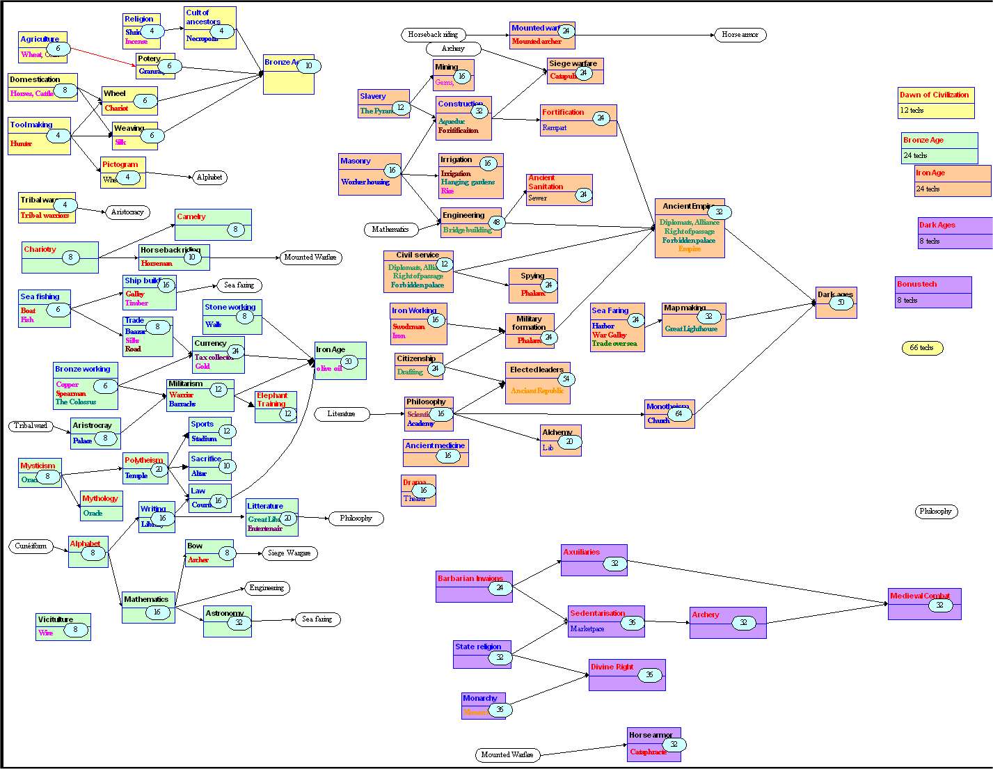 Preview Steph's mod 2 CivFanatics Forums
