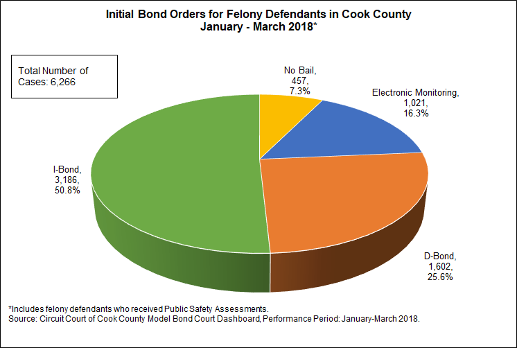 New Cook County Bond Court Data Posted Online Civic Federation