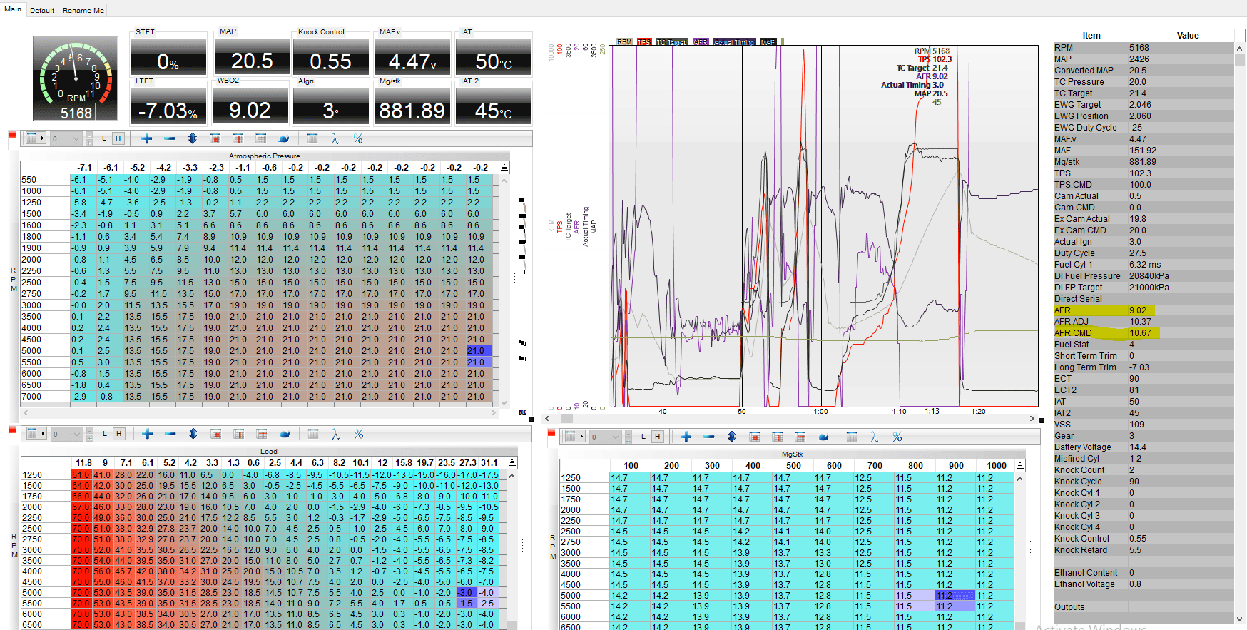 Questions on AFR and ignition timing 2016+ Honda Civic Forum (10th