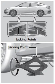 Where are the front and rear jack points? (I think I found the rear