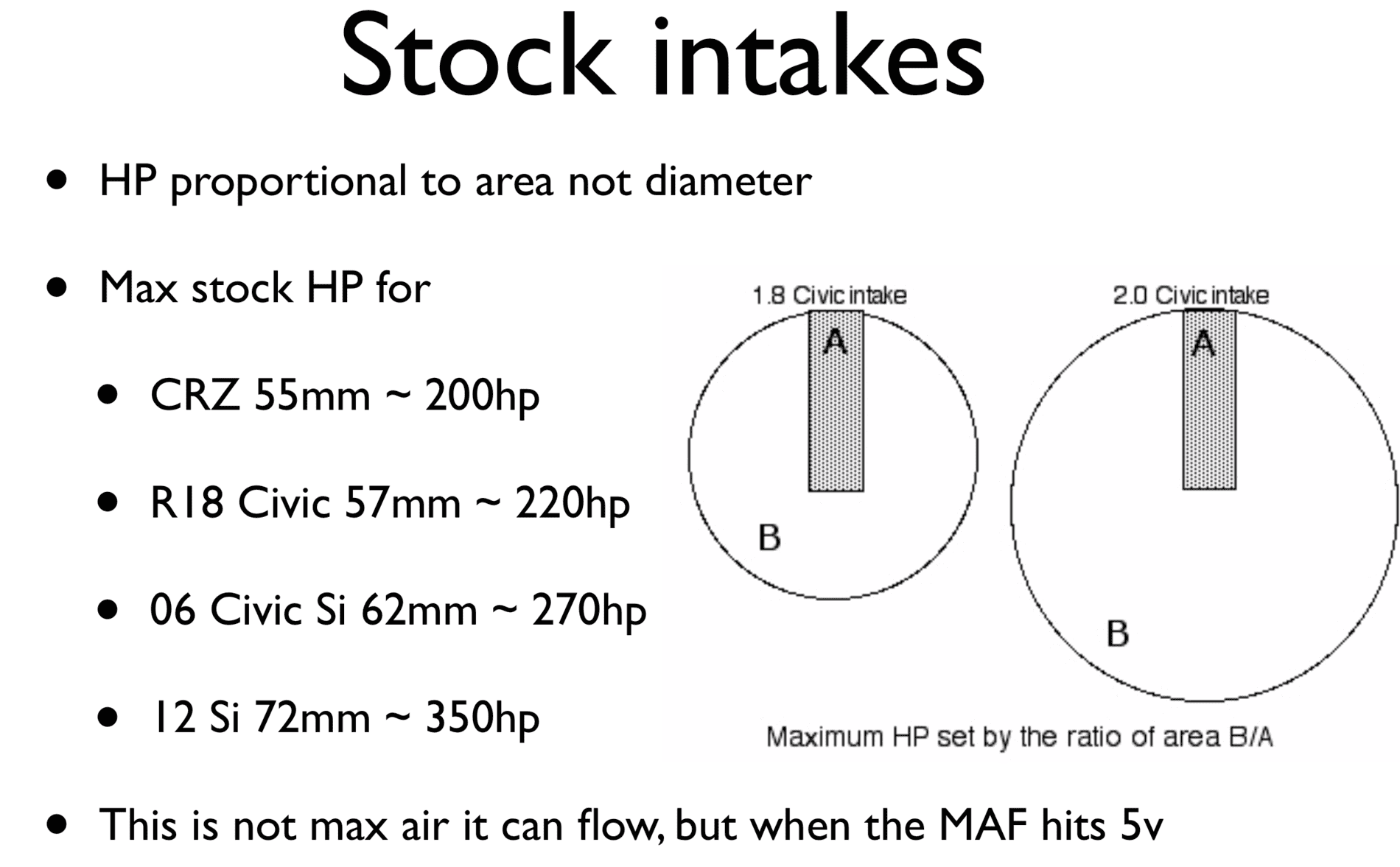 Hondata Fuel System Page 26 2016+ Honda Civic Forum (10th Gen