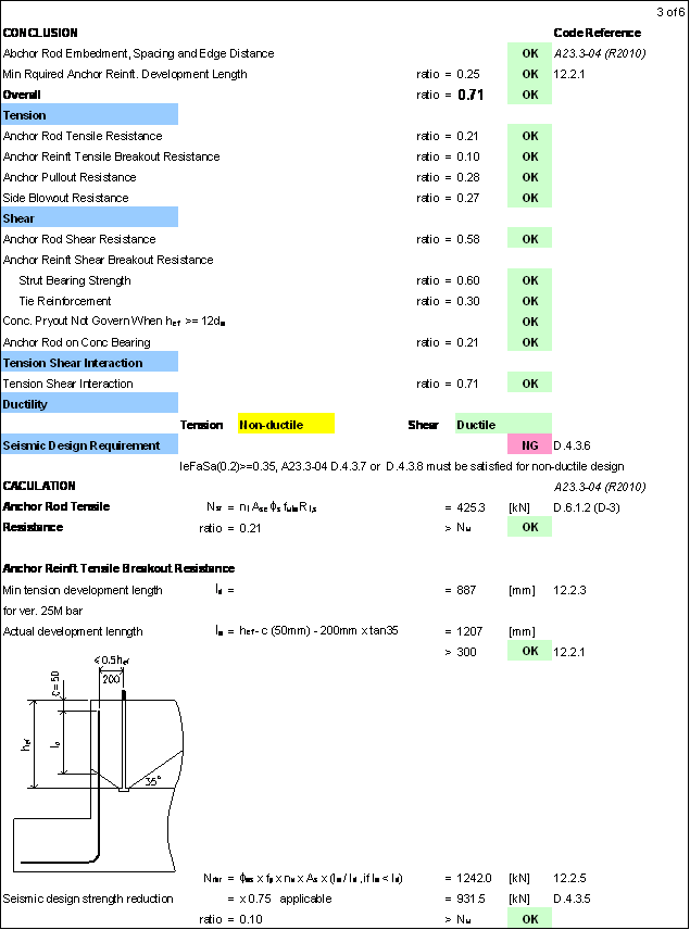 Anchor Bolt Design Spreadsheet Anchor Reinforcement ACI31808 Appendix