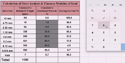 How to Calculate Fineness modulus of aggregate| Formula with Numerical
