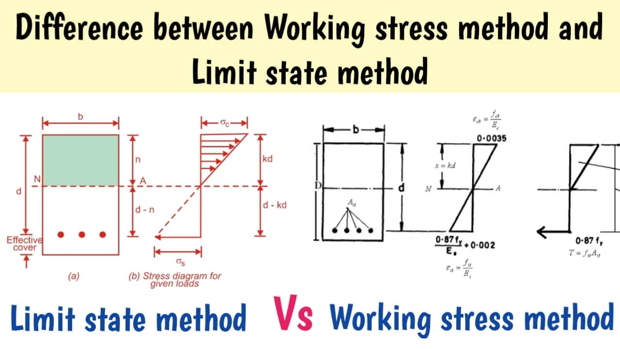 Methods Of Design Working Stress Method Vs Limit State Method