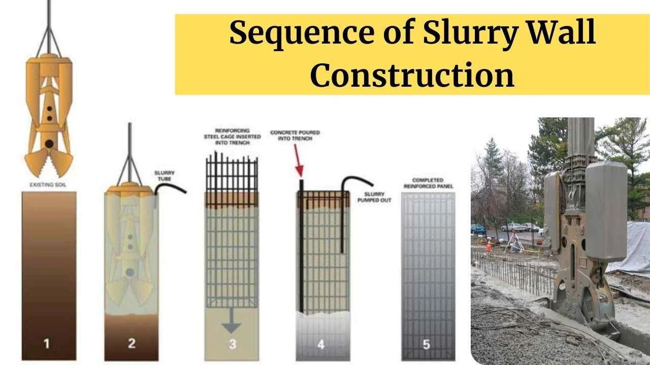 What Is Slurry Wall Construction Process Full Details