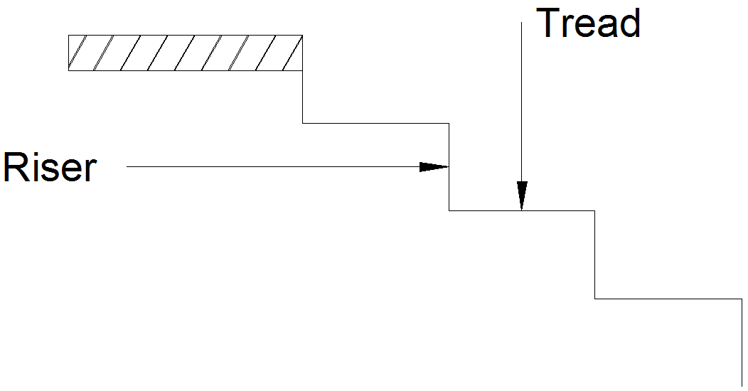 How to Calculate Number of Rise and Treads of Staircase? Civilology