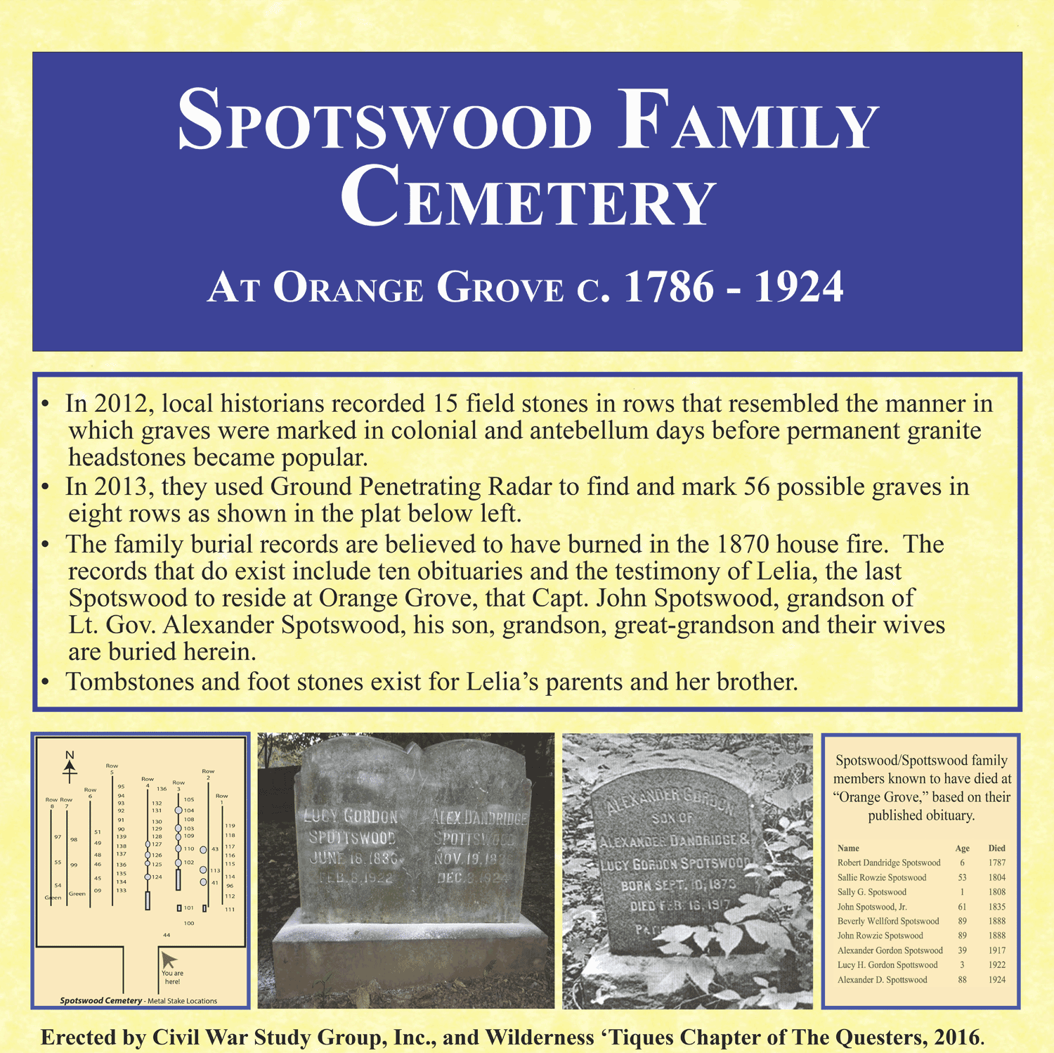 Civil War Study Group, Lake of the Woods, VA