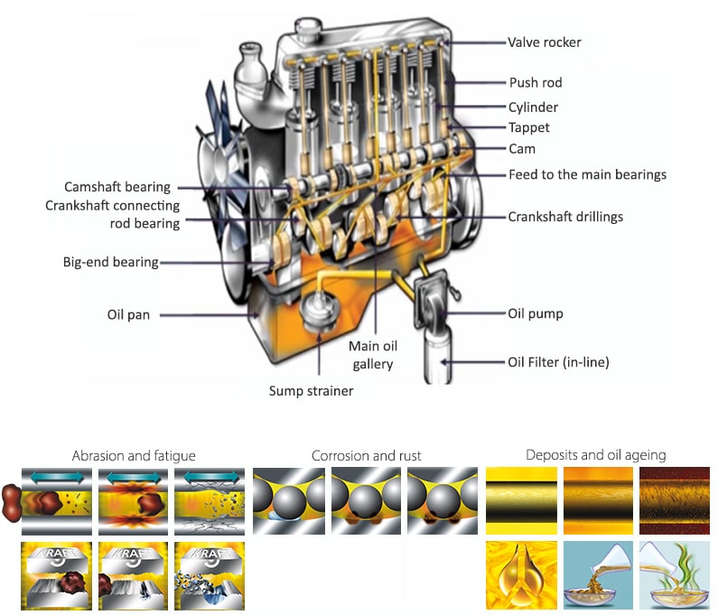 Gas engine oil filtration and care