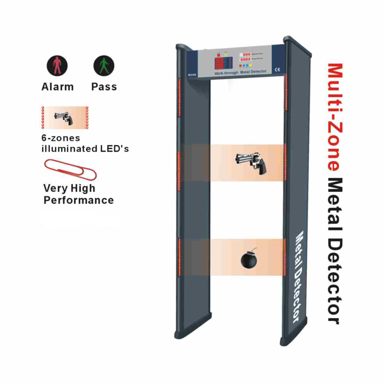 6 zones Walk Thru Metal DetectorCJ Electronics Ltd