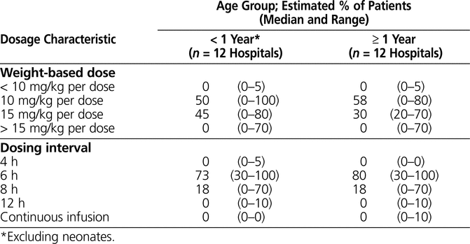 Pediatric of A Canadian Perspective