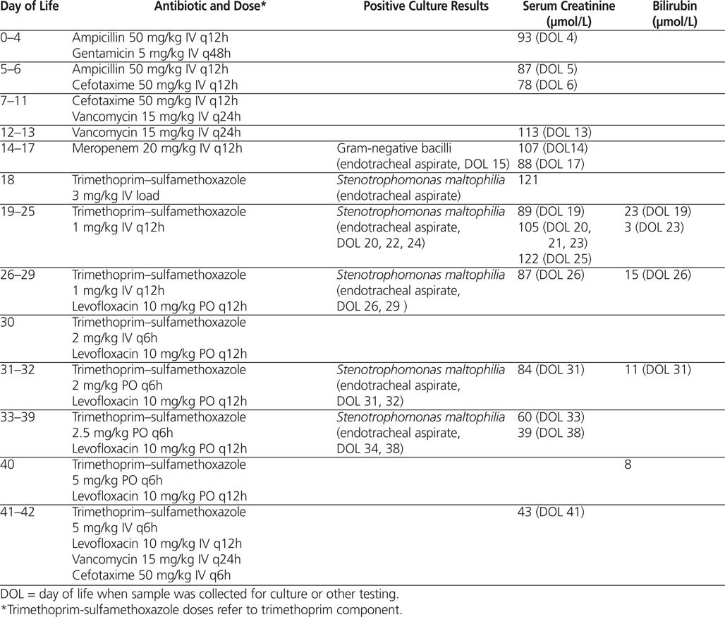 TrimethoprimSulfamethoxazole for Treatment of Stenotrophomonas