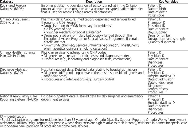 An Introduction to Health Care Administrative Data Cadarette The