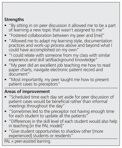 PeerAssisted Learning in General Internal Medicine Pharmacy Students