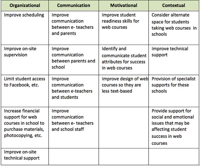 The effectiveness of webdelivered learning with aboriginal students Findings from a study in