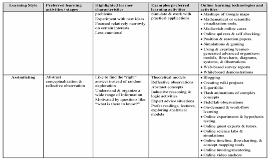 Addressing diverse learner preferences and intelligences with emerging