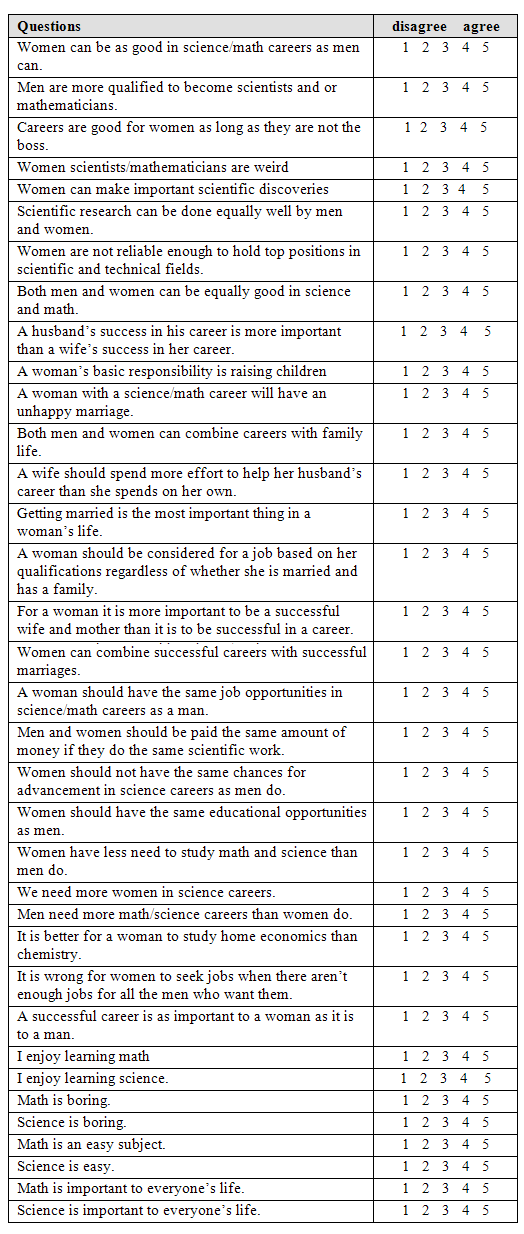 Mathematics, Science, and Technology in Secondary Schools Do Gender