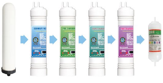 Korea K3000 Alkaline Water Filter System