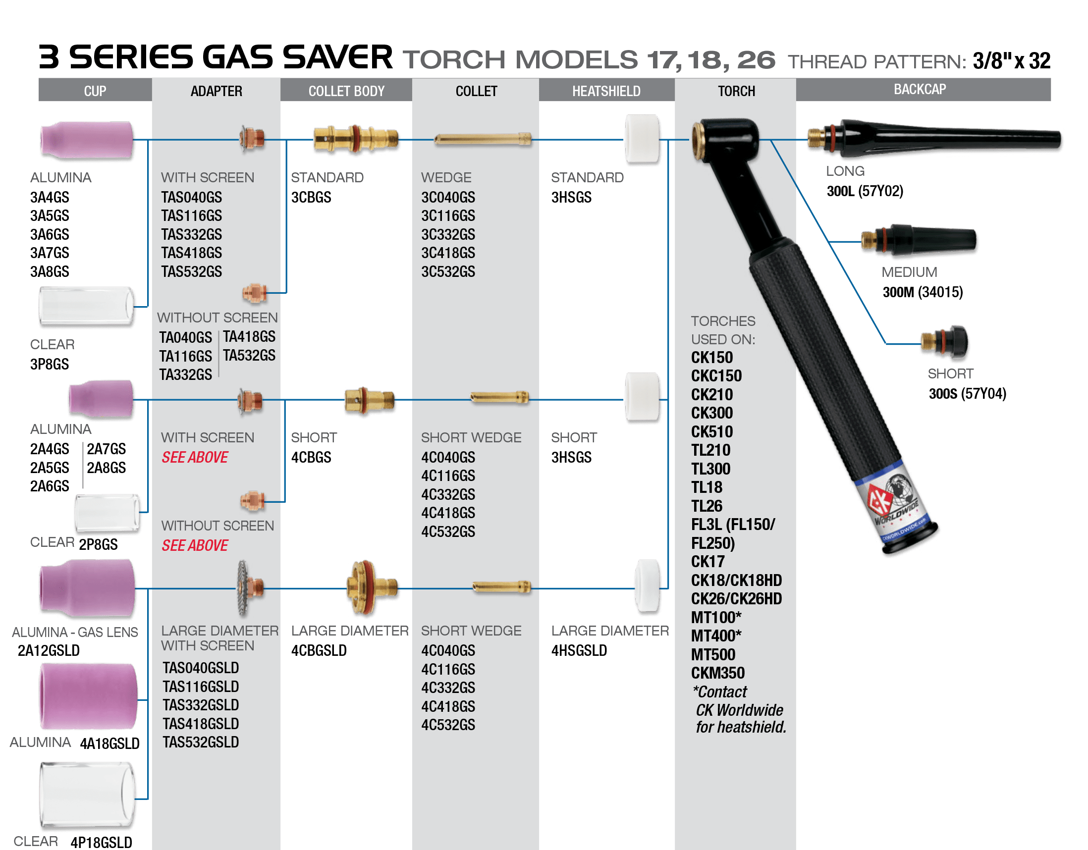 3 SERIES CONSUMABLES (10N) | CK Worldwide