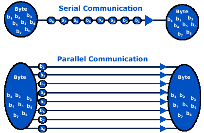 How Computers Work: Dr David Greaves