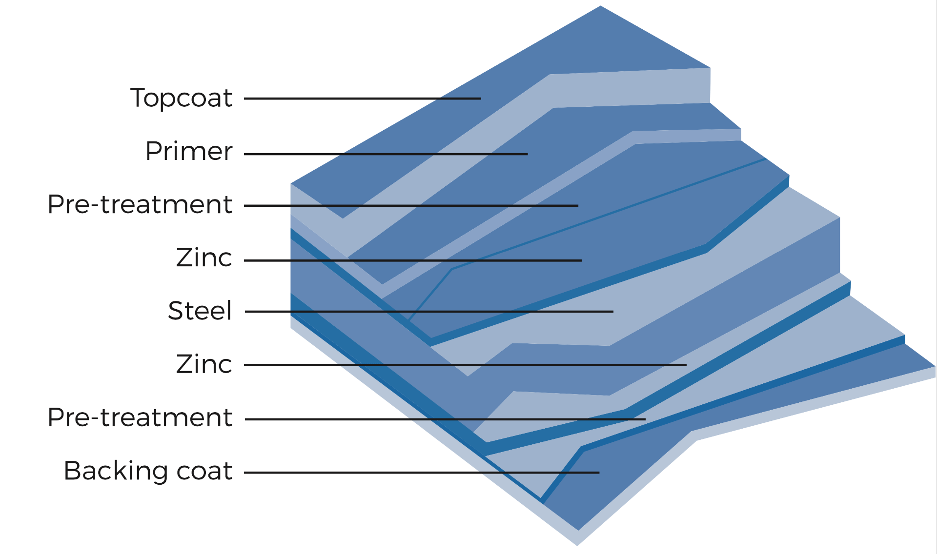 Dripstop Information, Does Dripstop Work as Insulation