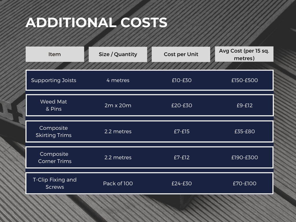 UK Composite Decking Prices & Installation Costs Guide (2022)