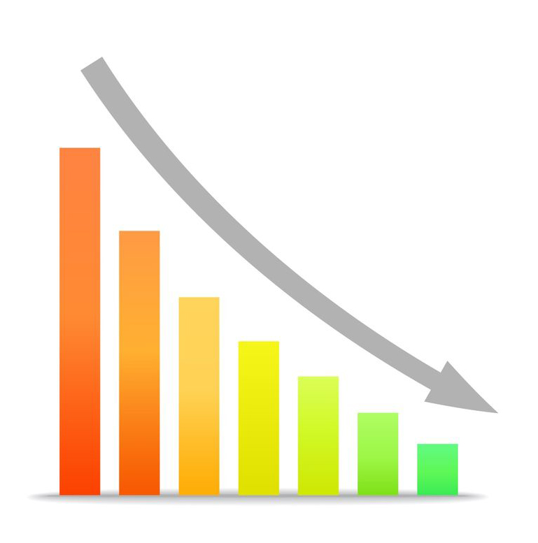 Texas Auto, Homeowner Complaints at a Record Low