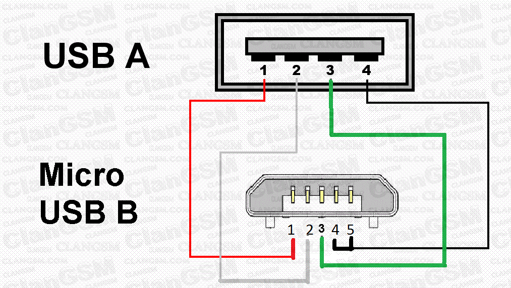 Aporte Cable Otg Casero Clan GSM Unión de los Expertos