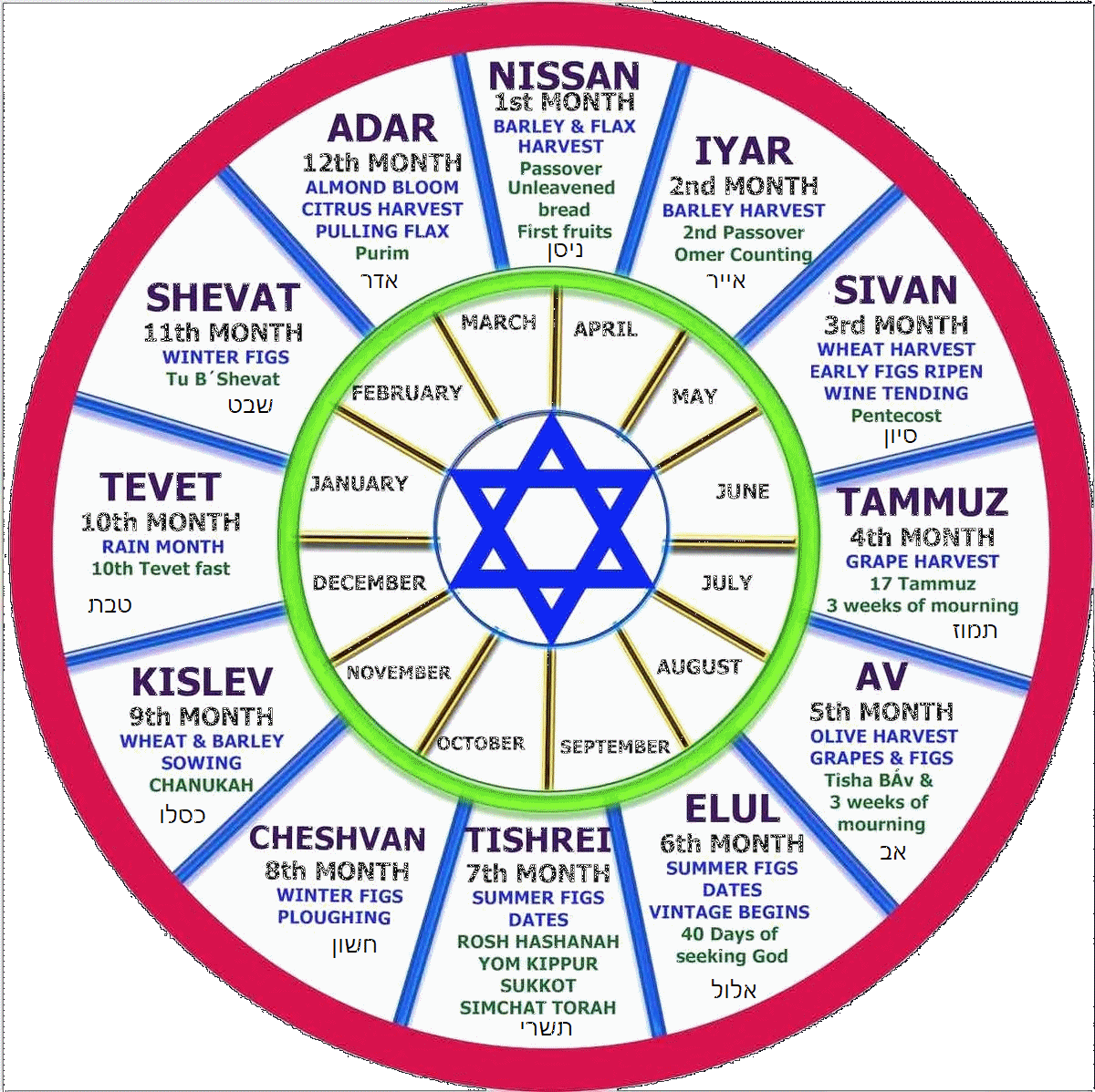 Hebrew Calendar