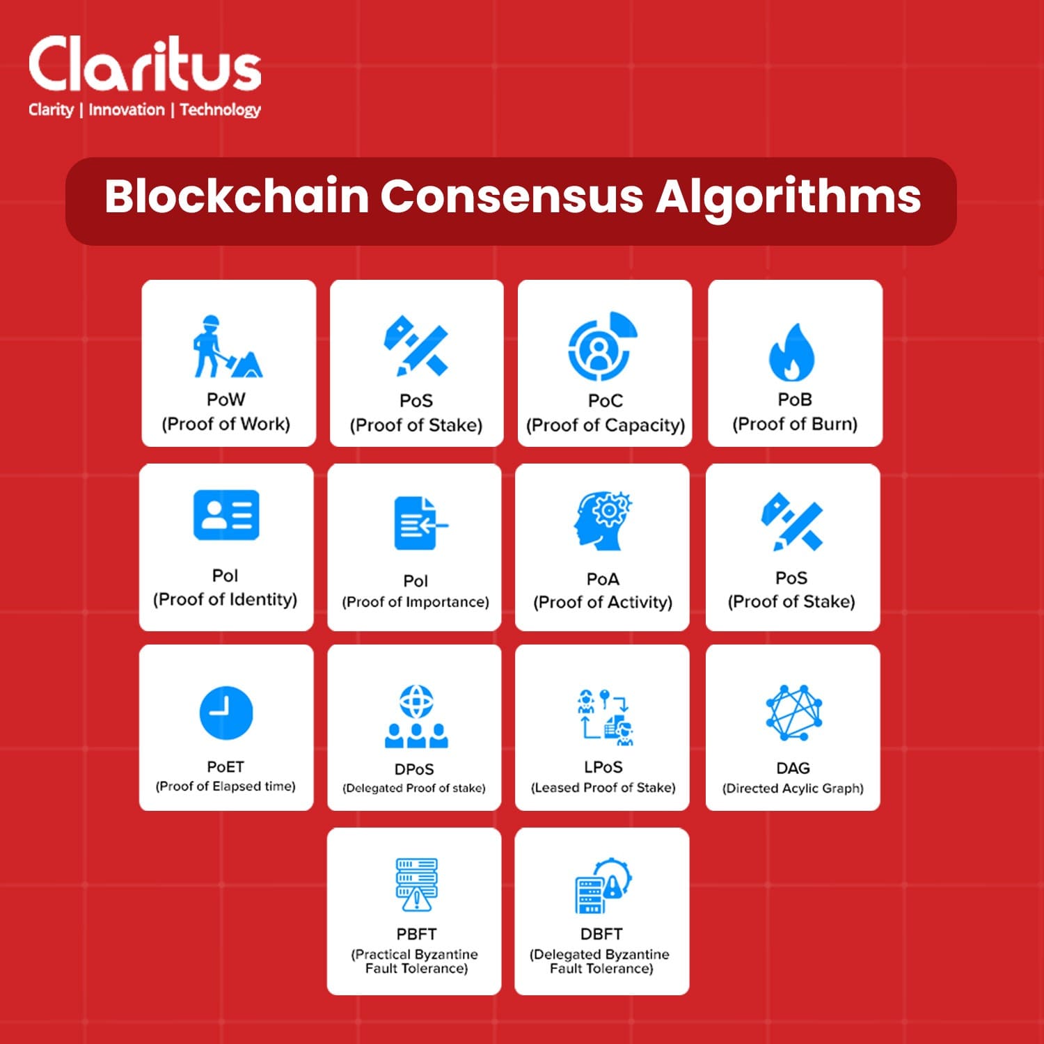 A Guide to Understanding Blockchain Consensus Algorithms An