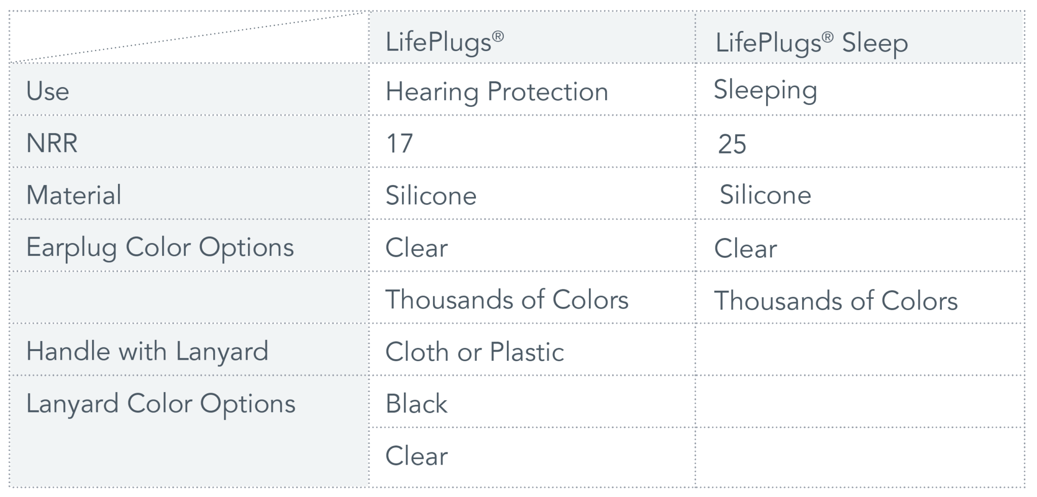 Hearing Protection Options Clarity Audiology