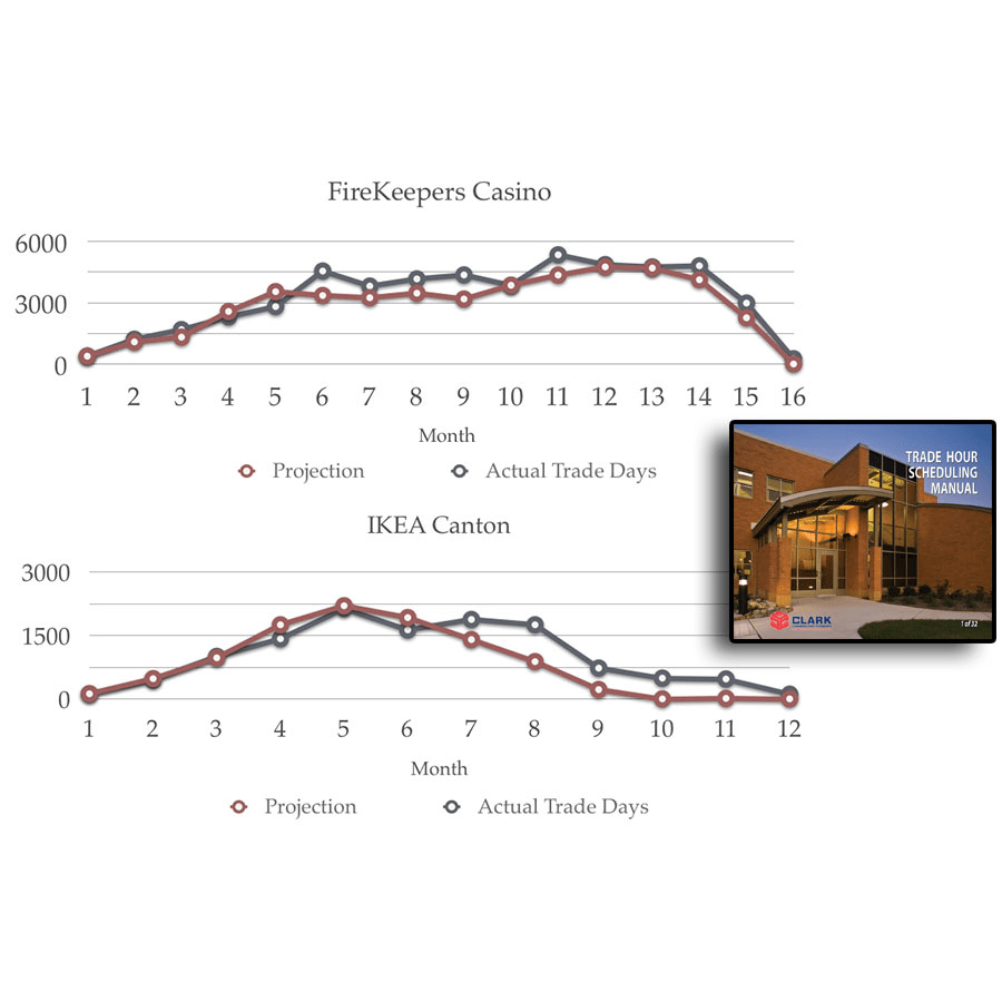 Clockwork Trade Hour Scheduling Process Clark Construction Company