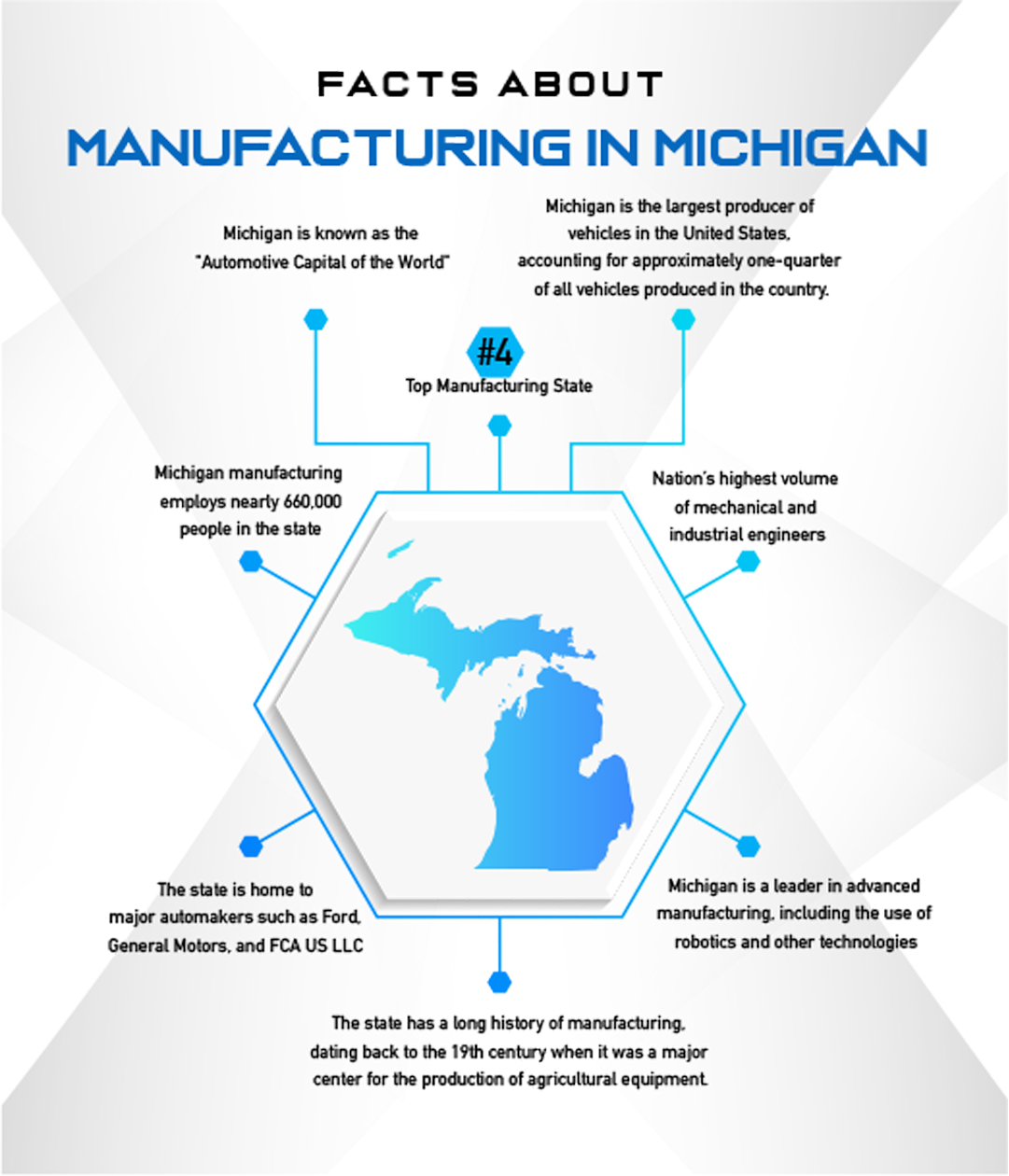 Revolutionizing Manufacturing in Michigan Clark Engineering