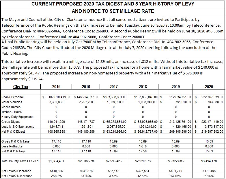 2020 Millage Adoption, Notice of Property Tax Increase and Five Year