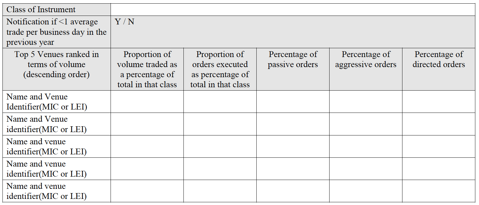 MiFID II and Best Execution for Derivatives