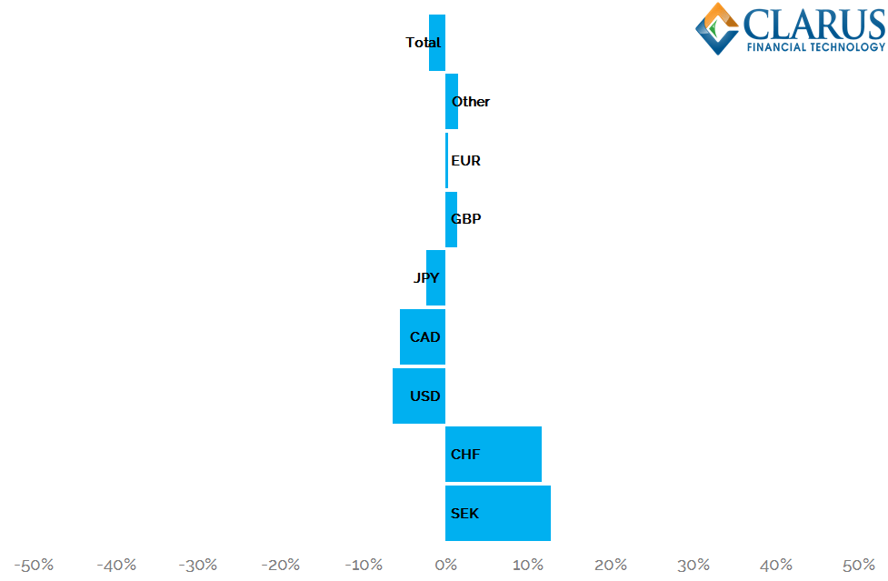 Understanding BIS Derivatives Statistics