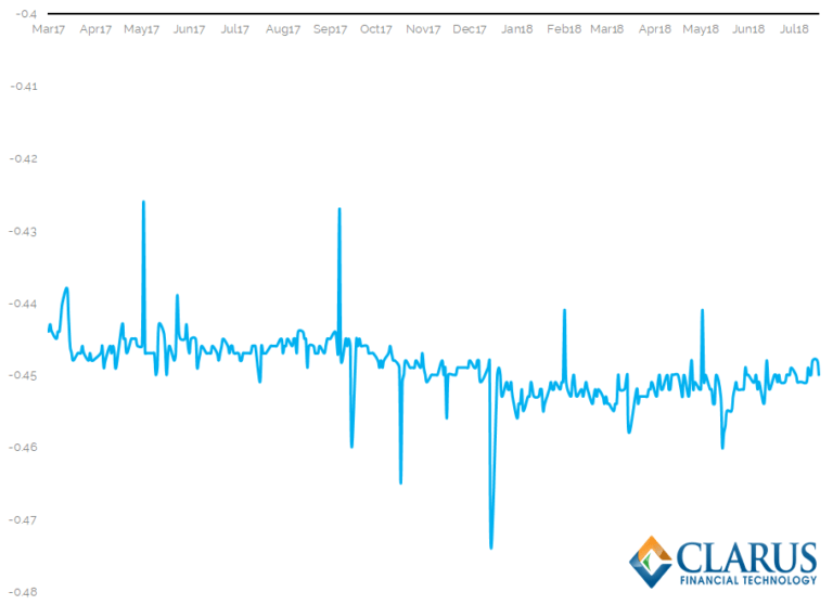 ESTER What You Need To Know