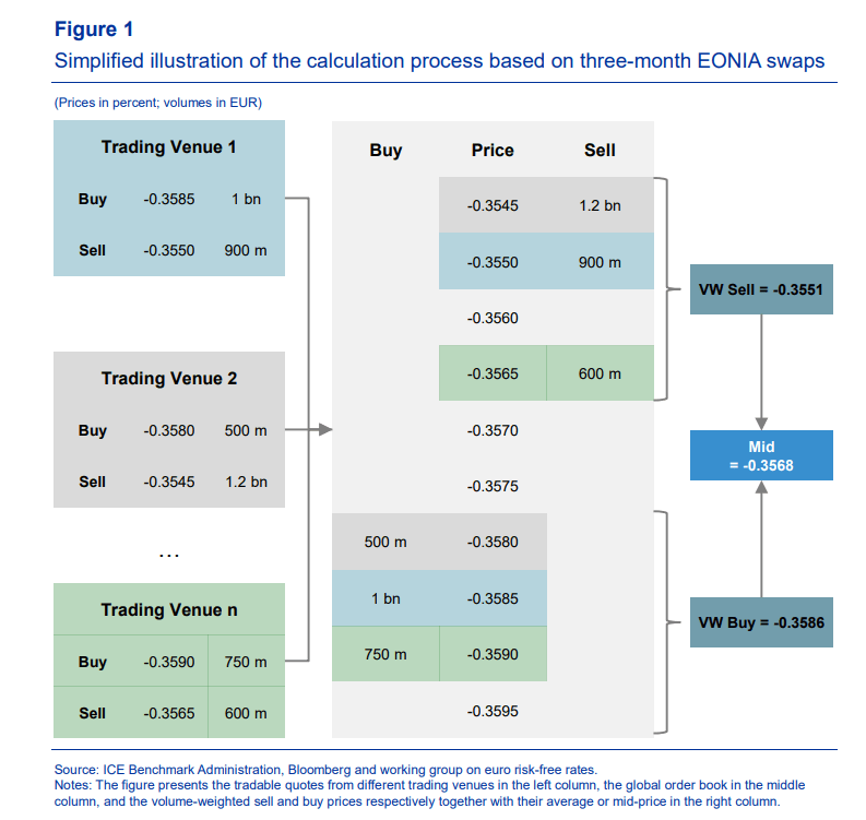 ESTER Term Rates