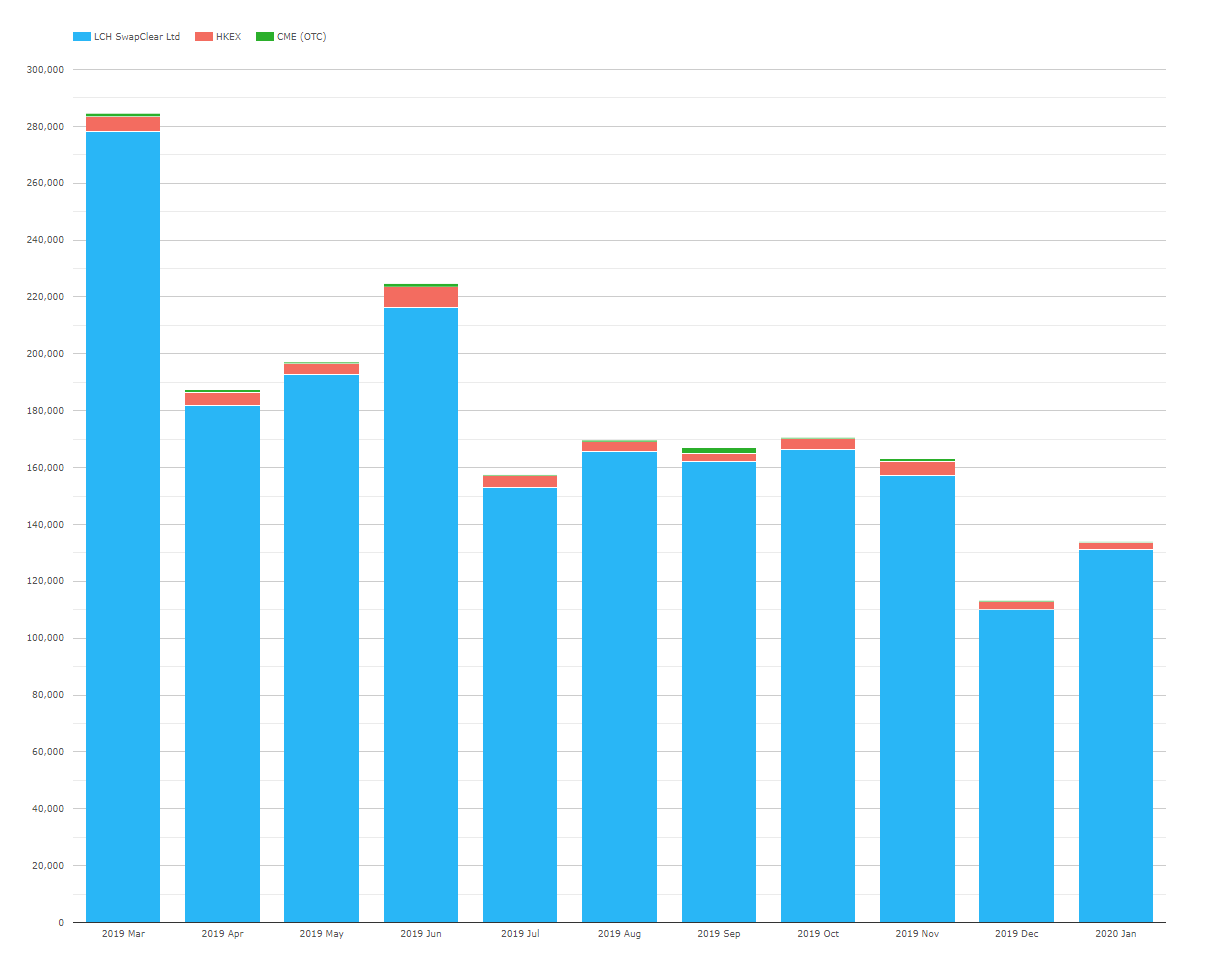 Block Trades in HKD Derivative Markets