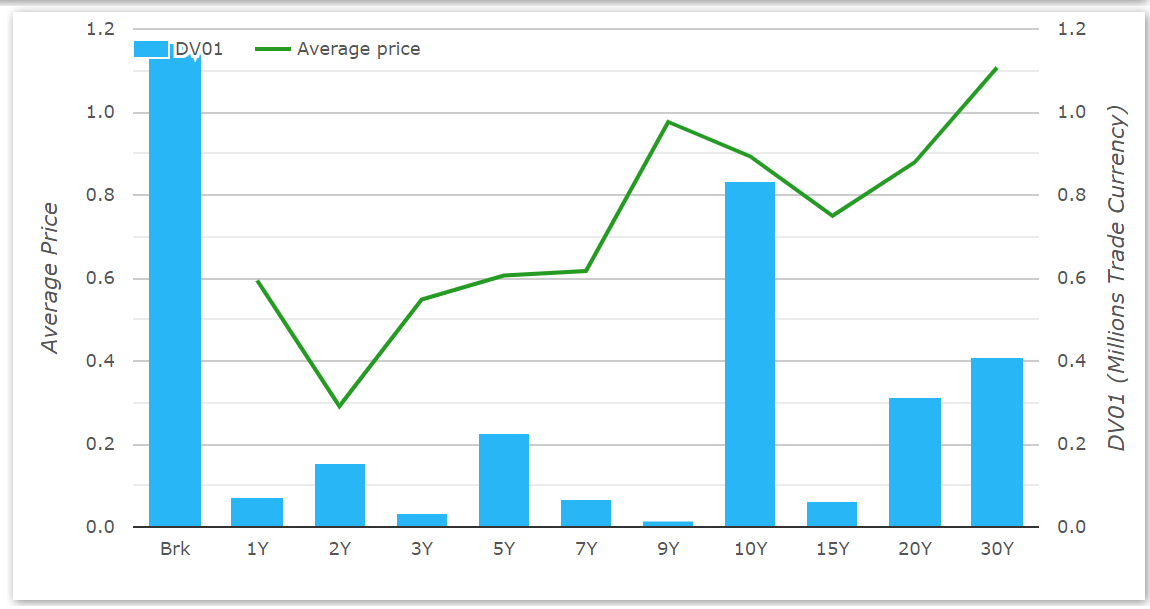 LIBOR LIVE Is GBP LIBOR now dead in derivatives?
