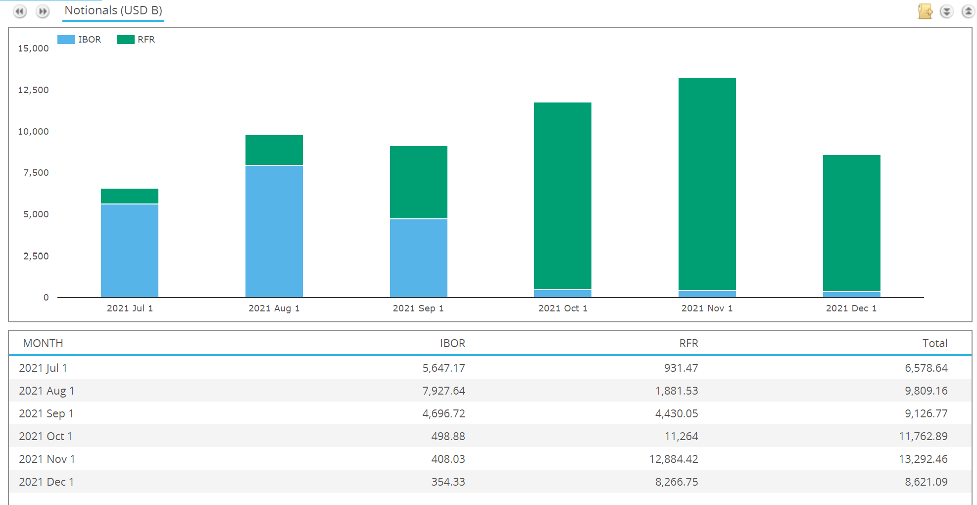 The Latest RFR First Initiative in Cross Currency Swaps