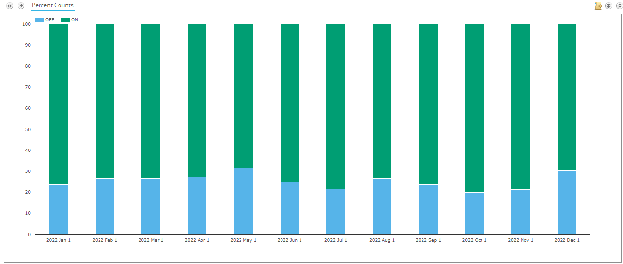 Cross Currency Swap Review 2022