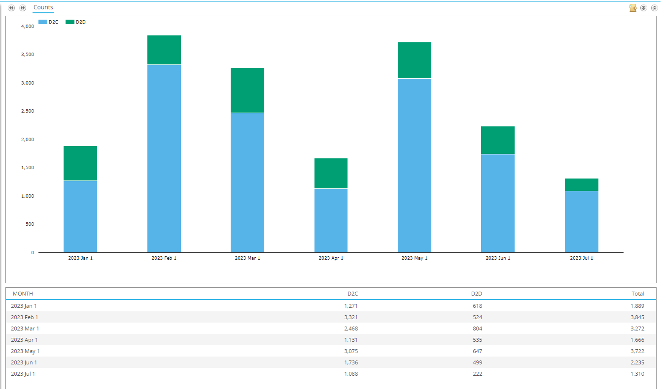 New Block Trading Rules Will Now Start in December 2023