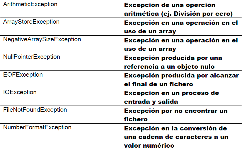 Excepciones en java y control de errores ⭐ Aprende java desde cero.
