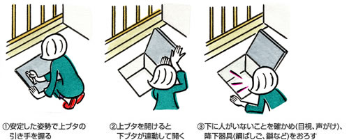 避難ハッチの使い方を覚えたい！｜ 防犯・安全についてのFAQ｜知って得するマンション情報 マンション生活FAQ｜大和ライフネクストの「暮らす