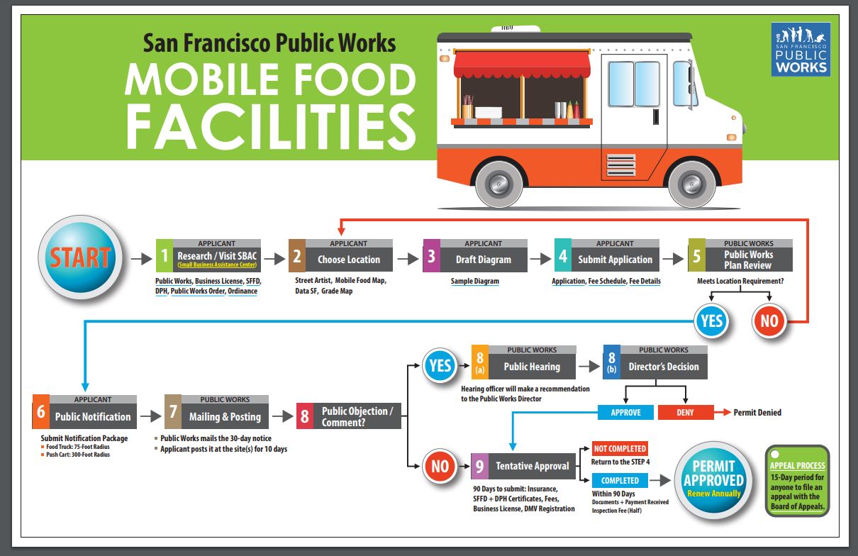 Class A Customs I want to build a food truck, concession trailer, hot