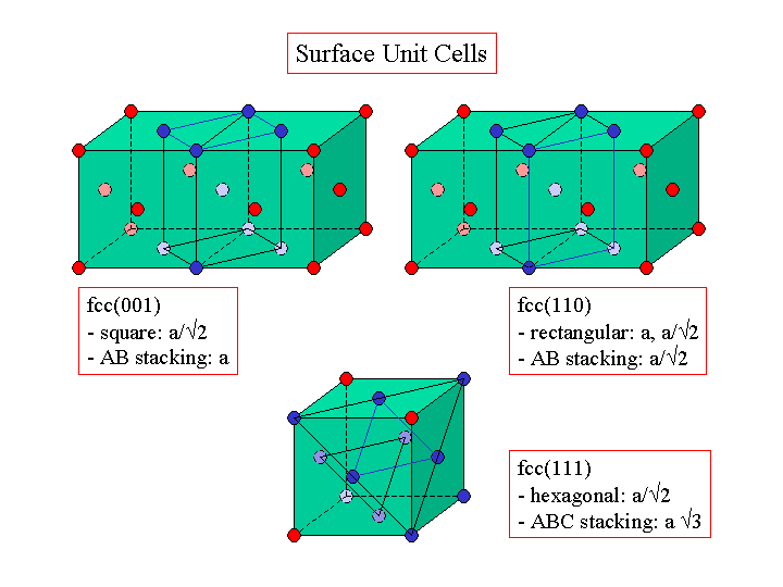 IntroductionSurfaces