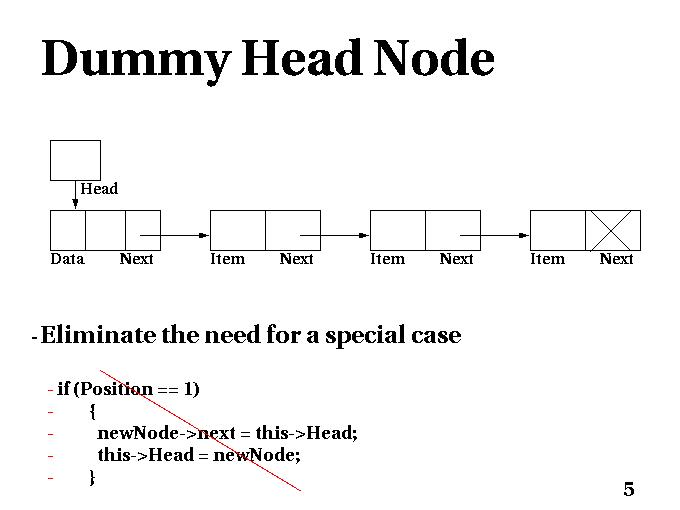 Slideshow Dummy Head Node