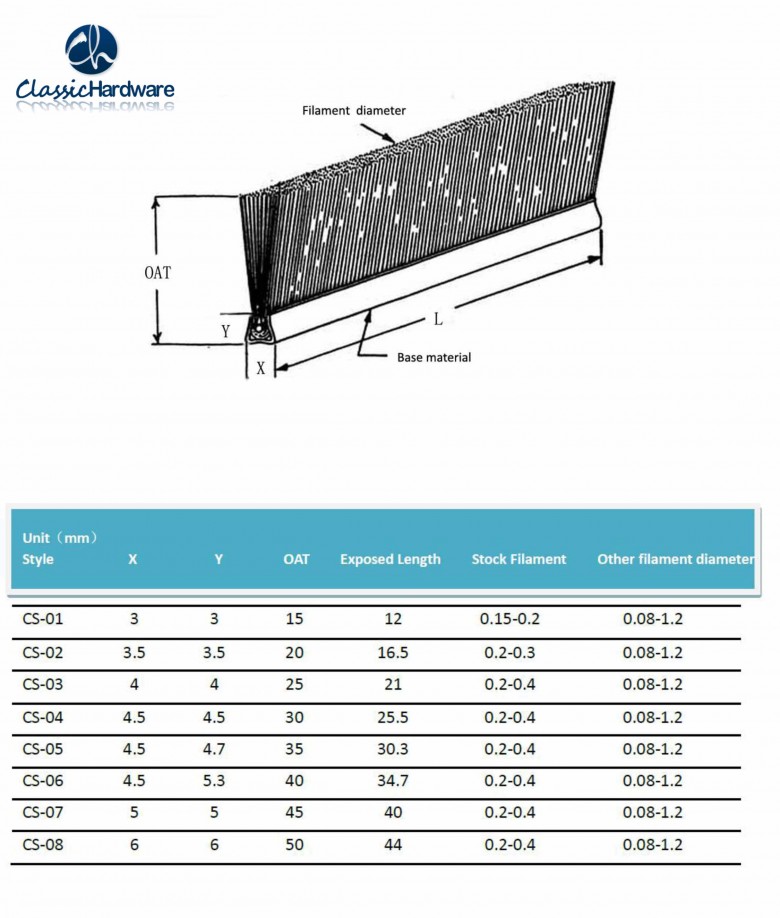 Nylon Strip Brush Supplier Classic Hardware Co.,Limited