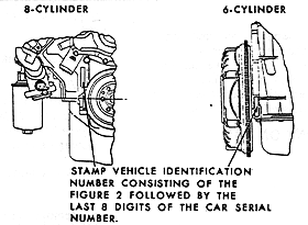 Classical Pontiac Numbers