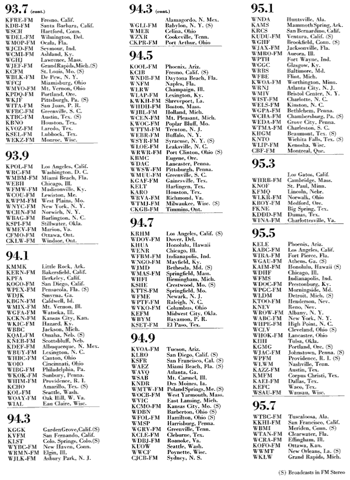 classic fm station log..... ca. 1966 pg. 3